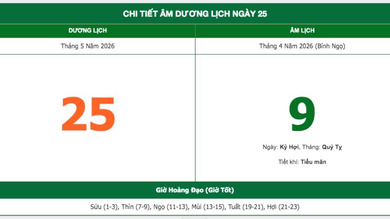 Thứ Hai, Ngày 25/5/2026