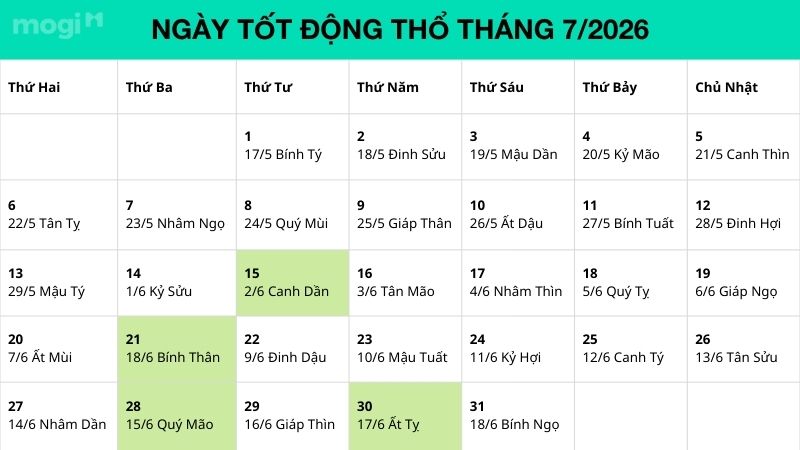 Danh sách ngày tốt động thổ tháng 7 năm 2026
