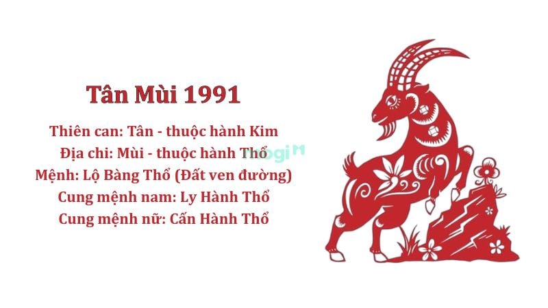 Tổng quan về Tuổi Tân Mùi 1991 trong năm 2026