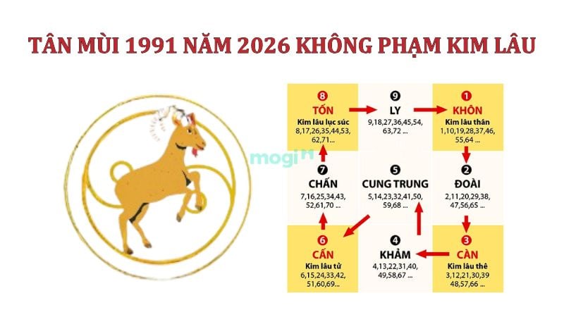 Gia chủ Tân Mùi 1991 không phạm phải hạn Kim Lâu trong năm 2026