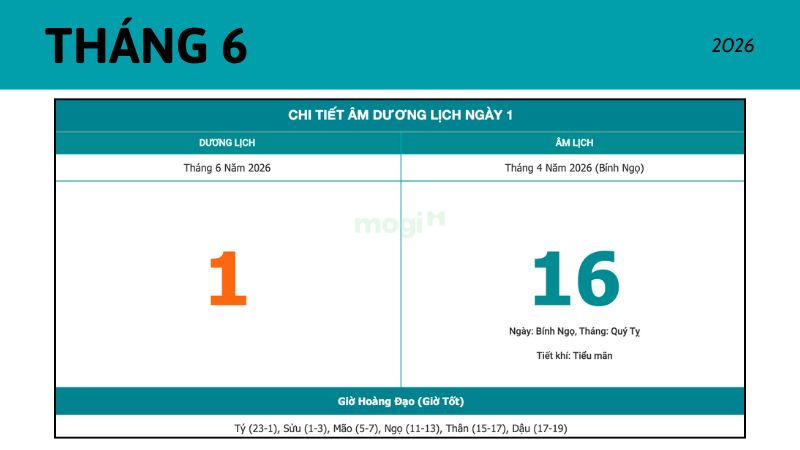 Chi tiết âm dương ngày 1/6/2026