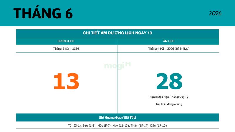 Chi tiết âm dương ngày 13/6/2026