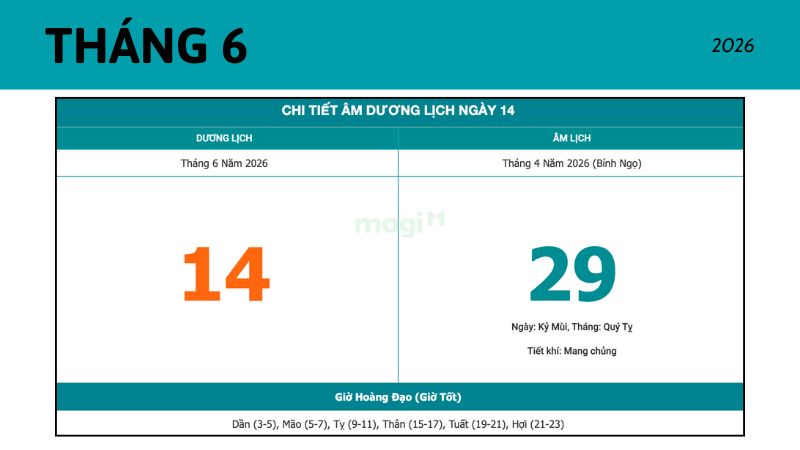 Chi tiết âm dương ngày 14/6/2026