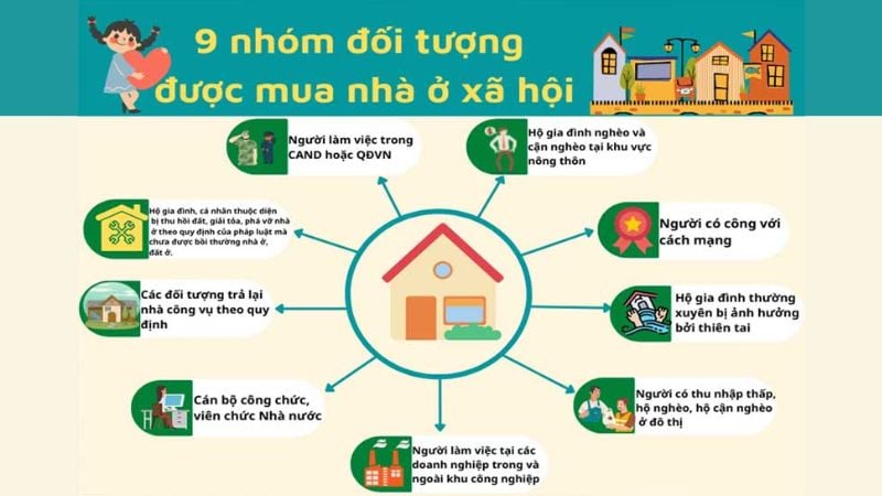 Đối tượng được mua nhà ở xã hội do pháp luật quy định