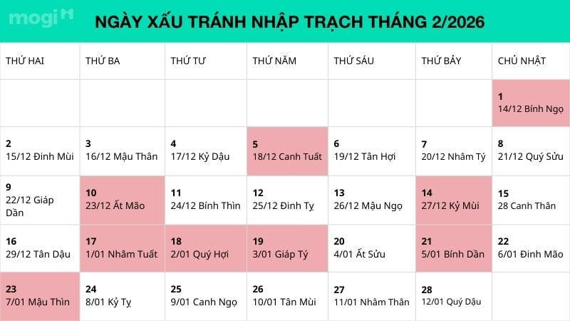 Ngày tốt nhập trạch tháng 2 năm 2026 mang đến may mắn cho gia chủ 3 Ngày xấu nên tránh nhập trạch tháng 2 năm 2026
