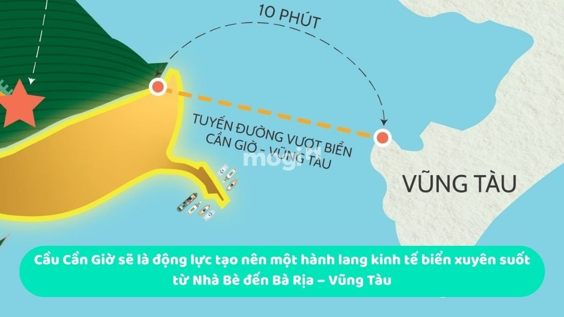 Cầu Cần Giờ: Dự án nghìn tỷ mở ra cơ hội mới cho bất động sản phía Nam 5 Cầu Cần Giờ sẽ là động lực tạo nên một hành lang kinh tế biển xuyên suốt từ Nhà Bè đến Bà Rịa – Vũng Tàu