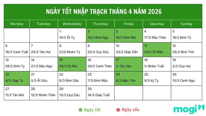 Chọn ngày tốt nhập trạch tháng 4 năm 2026 đón tài lộc vào nhà 2 Danh sách ngày tốt nhập trạch tháng 4 năm 2026 chi tiết