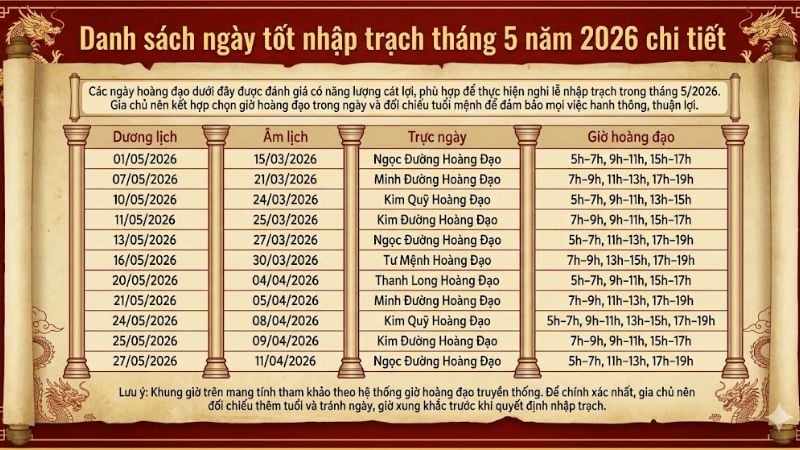 Danh sách ngày tốt nhập trạch tháng 5 năm 2026 chi tiết