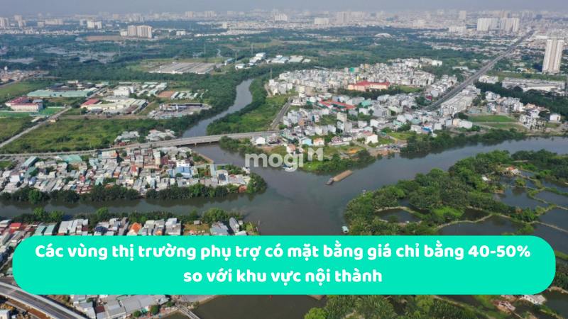 Các vùng thị trường phụ trợ có mặt bằng giá chỉ bằng 40-50% so với khu vực nội thành