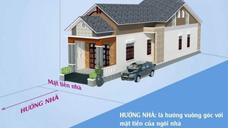 Nắm Rõ Phong Thủy Nhà Ống Để Thu Hút Tài Lộc Và Vượng Khí 3 Cách giúp gia chủ chọn hướng nhà (Nguồn: Livingconnection)
