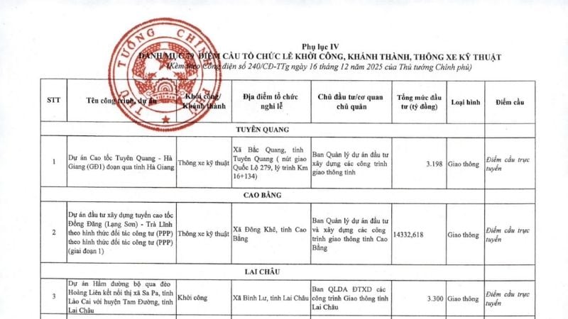 Cập nhật danh sách 234 dự án khởi công khánh thành mới nhất 2026 3 Danh sách 234 dự án khởi công