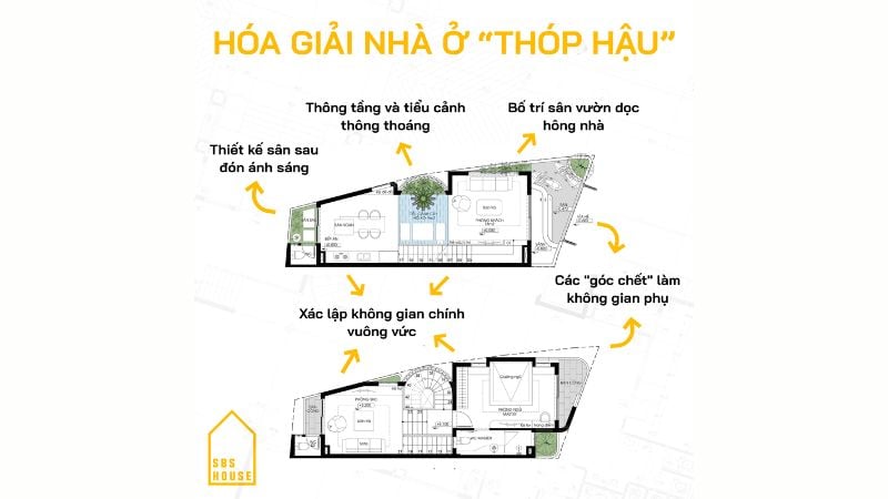 Khuyết hậu (Thóp hậu)