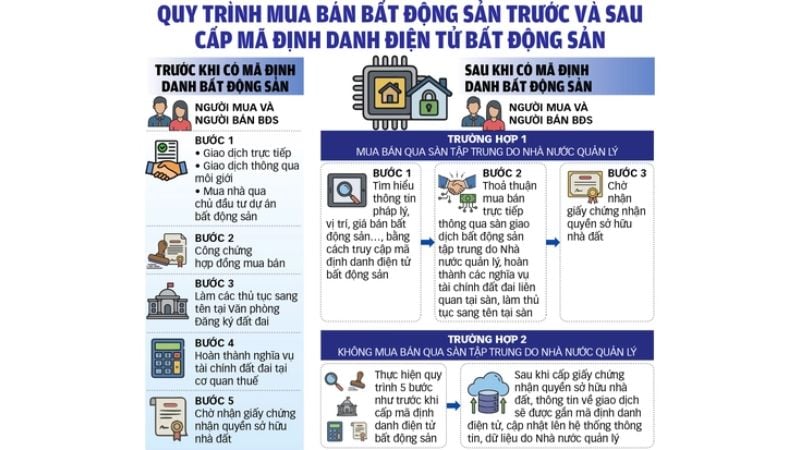 Người dân và nhà đầu tư có thể chủ động tra cứu thông tin trực tuyến thông qua hệ thống dữ liệu quốc gia