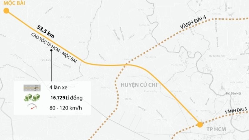 Cập nhật danh sách các dự án khởi công TPHCM mới nhất năm 2026 5 Dự án Cao tốc TPHCM – Mộc Bài (giai đoạn 1 - thành phần 2)