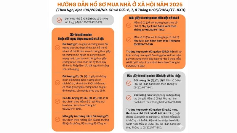 Hướng dẫn hồ sơ vay mua nhà ở xã hội mới nhất theo pháp luật hiện hành