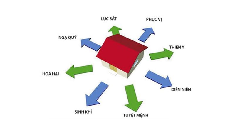 Hướng nhà là yếu tố quan trọng trong phong thủy nhà gỗ 5 gian