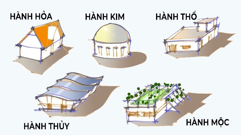 Hình dáng mái nhà ảnh hưởng trực tiếp đến sự cân bằng ngũ hànhHình dáng mái nhà ảnh hưởng trực tiếp đến sự cân bằng ngũ hành