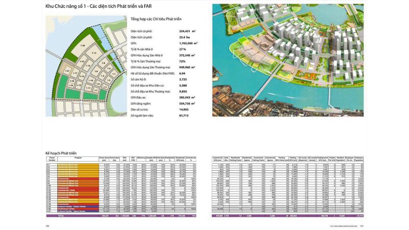 Khu đô thị mới Thủ Thiêm: Chi tiết dự án và tiềm năng đầu tư 3 Phân khu chức năng 1
