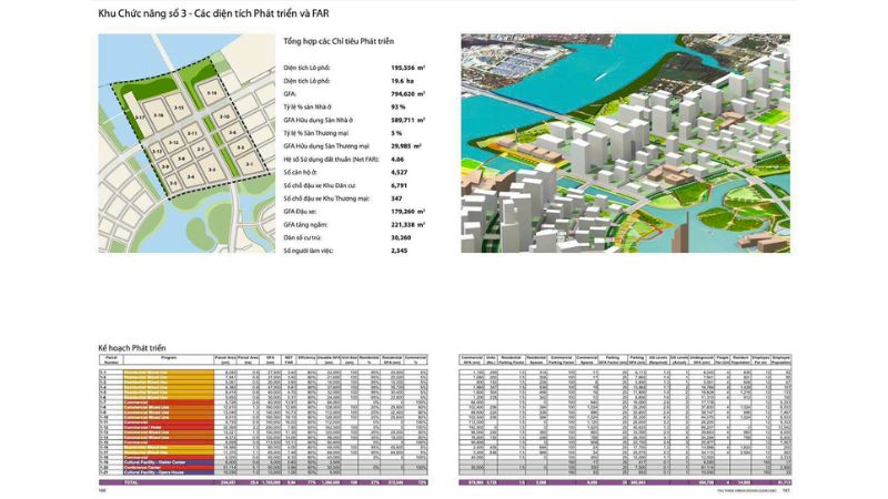 Khu đô thị mới Thủ Thiêm: Chi tiết dự án và tiềm năng đầu tư 5 Phân khu chức năng 3