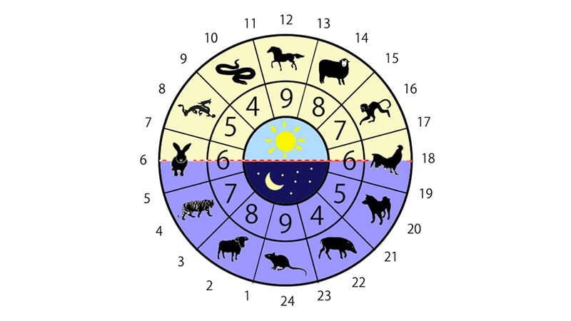 Chọn ngày tốt nhập trạch tháng 11 năm 2026 mang đến may mắn phát tài 4 Chọn giờ hoàng đạo trong ngày