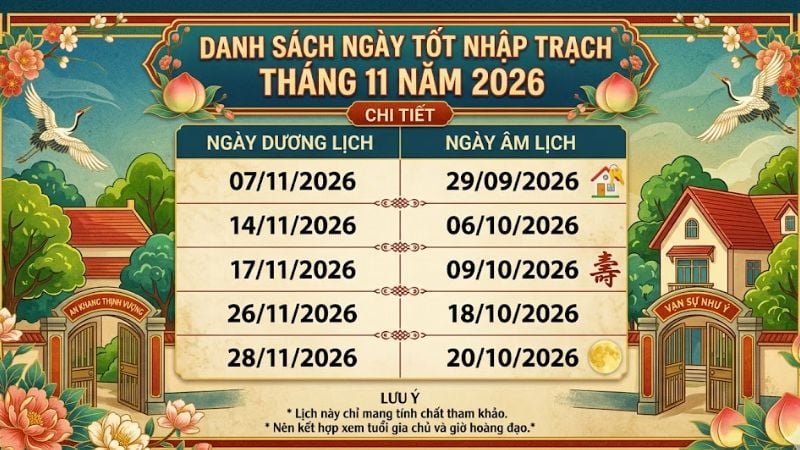 Chọn ngày tốt nhập trạch tháng 11 năm 2026 mang đến may mắn phát tài 2 Danh sách ngày tốt nhập trạch tháng 11 năm 2026 chi tiết
