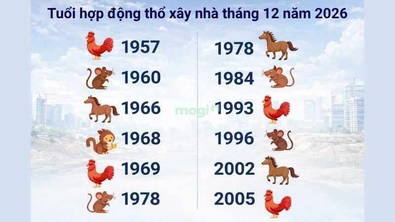 Một số tuổi hợp động thổ xây nhà tháng 12 năm 2026