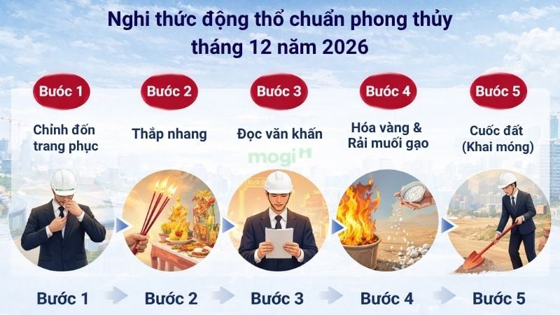 Các bước trong quy trình làm lễ động thổ tháng 12 năm 2026