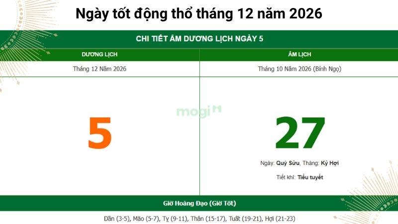 Sơ lược ngày 5/12/2026 (Ngày 27/10 Âm lịch)