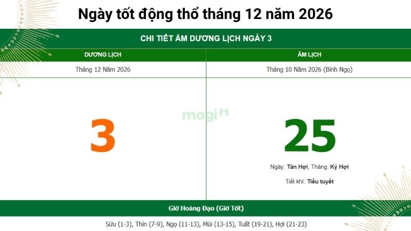 Ý nghĩa ngày 3/12/2026 (Ngày 25/10 Âm lịch)