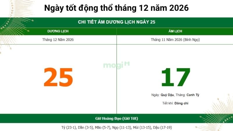 Ý nghĩa ngày 25/12/2026 (Ngày 17/11 Âm lịch)