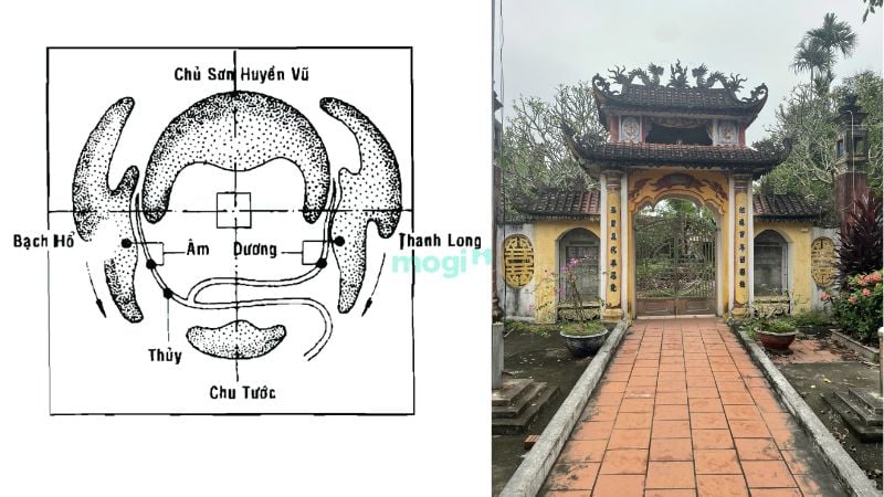 Sơ đồ bố trí nhà thờ họ theo nguyên tắc phong thủy tứ tượng