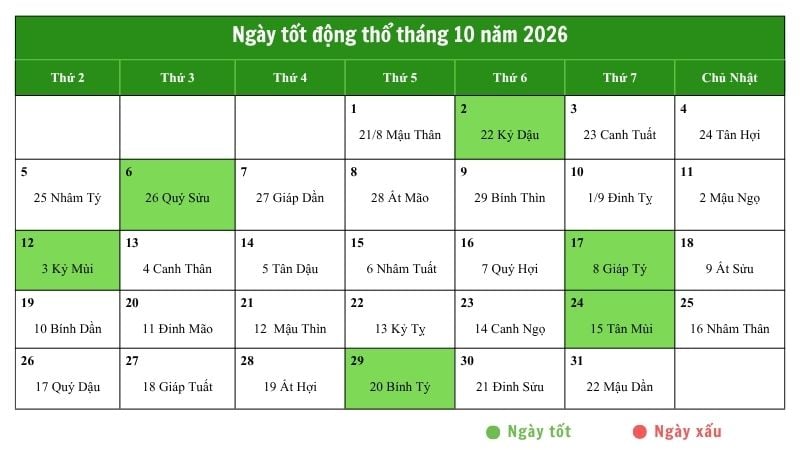 Danh sách ngày tốt động thổ tháng 10 năm 2026