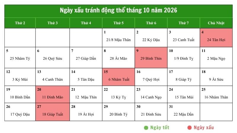 Danh sách ngày xấu cần tránh động thổ trong tháng 10 năm 2026
