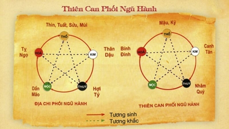 Cách chọn ngày nhập trạch tháng 8 năm 2026 theo tuổi gia chủ