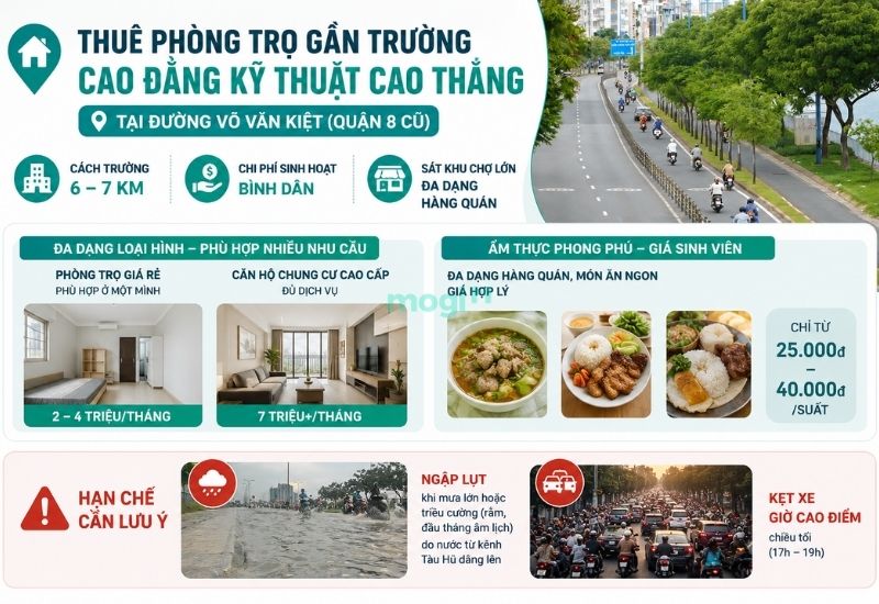 Kinh nghiệm thuê trọ gần trường Cao đẳng Kỹ thuật Cao Thắng 3 Lợi ích và hạn chế khi thuê phòng trọ gần trường Cao Thắng tại Võ Văn Kiệt