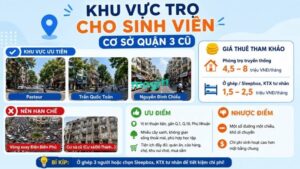 Kinh nghiệm thuê trọ gần Đại học Mở TP.HCM 3 Kinh nghiệm thuê trọ cho sinh viên ở cơ sở quận 3 cũ