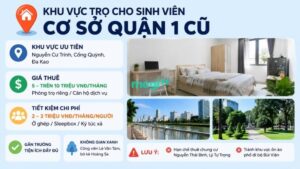 Kinh nghiệm thuê trọ gần Đại học Mở TP.HCM 4 Kinh nghiệm thuê trọ cho sinh viên ở cơ sở quận 1 cũ