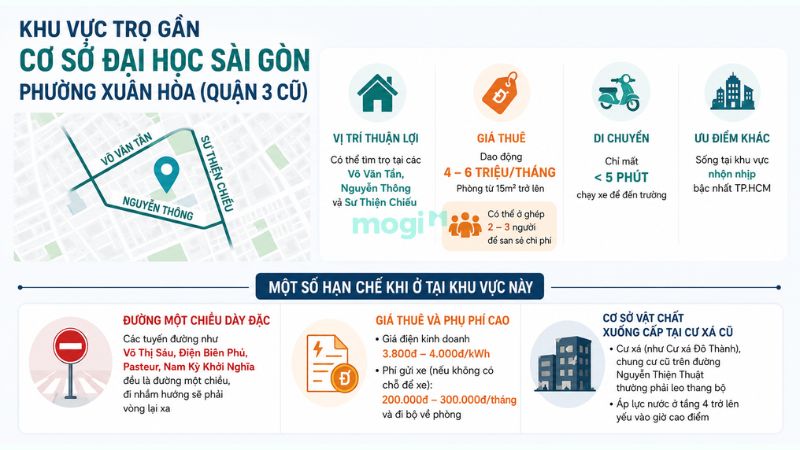 Kinh nghiệm thuê trọ gần trường Đại học Sài Gòn TP.HCM 3 Ưu và nhược điểm khi thuê trọ gần Đại học Sài Gòn phường Xuân Hòa (Quận 3 cũ)