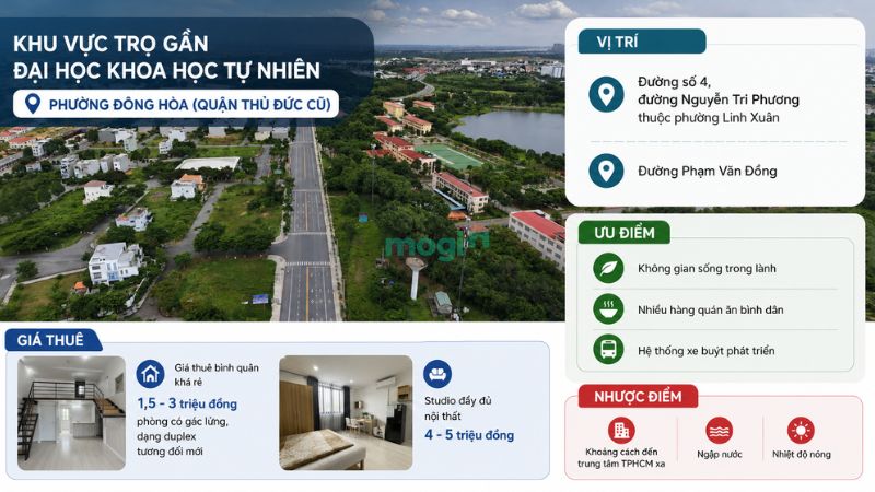 Kinh nghiệm thuê trọ gần trường Đại học Khoa học Tự nhiên TP.HCM 4 Khu vực trọ gần cơ sở ĐH Khoa Khoa Học Tự Nhiên Phường Đông Hoà