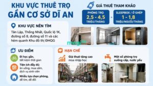 Kinh nghiệm thuê trọ gần Trường Đại học Bách Khoa TP.HCM 3 Gợi ý khu vực thuê trọ ở cơ sở Dĩ An
