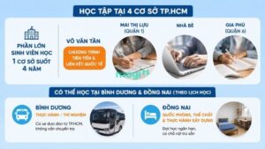 Kinh nghiệm thuê trọ gần Đại học Mở TP.HCM 2 Phần lớn sinh viên chỉ học cố định tại 1 cơ sở trong 4 năm học