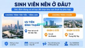 Kinh nghiệm thuê trọ gần Đại học Giao Thông Vận Tải TP.HCM 2 Sinh viên nên thường xuyên theo dõi thông báo từ Phòng Đào tạo để cập nhật chính xác địa điểm học