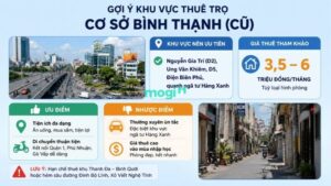 Kinh nghiệm thuê trọ gần Đại học Giao Thông Vận Tải TP.HCM 3 Gợi ý khu vực thuê trọ cho sinh viên cơ sở Bình Thạnh (cũ)