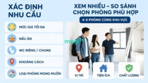 Kinh nghiệm thuê trọ gần Đại học Giao Thông Vận Tải TP.HCM 7 Trước khi tìm thuê phòng trọ, bạn nên xác định rõ các tiêu chí để dễ dàng kiếm được nơi ở phù hợp.