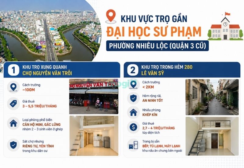 Kinh nghiệm thuê trọ gần trường Đại học Sư Phạm TP.HCM 3 Khu vực trọ gần Đại học Sư Phạm Phường Nhiêu Lộc (Quận 3 cũ)