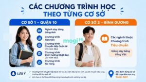 Kinh nghiệm thuê trọ gần Trường Đại học Bách Khoa TP.HCM 2 Trường có 2 cơ sở đào tạo, mỗi cơ sở lại tập trung dạy các chương trình và hệ đào tạo khác nhau