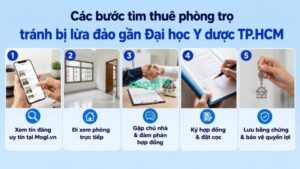 Kinh nghiệm thuê trọ gần Đại học Y Dược TP.HCM 14 Các bước tìm thuê phòng trọ tránh bị lừa đảo gần Đại học Y dược TP. HCM