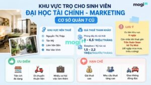 Kinh nghiệm thuê trọ gần trường Đại học Tài Chính Marketing (UFM) 4 Gợi ý khu vực thuê trọ gần cơ sở Quận 7 cũ