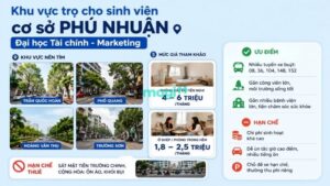 Kinh nghiệm thuê trọ gần trường Đại học Tài Chính Marketing (UFM) 5 Gợi ý khu vực thuê trọ gần cơ sở Quận Phú Nhuận cũ