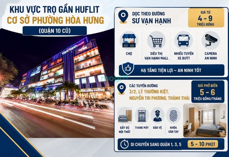 Phòng trọ gần trường HUFLIT: Kinh nghiệm thuê cần biết 3 Các khu vực nên thuê trọ gần cơ sở HUFLIT Sư Vạn Hạnh, Phường Hòa Hưng